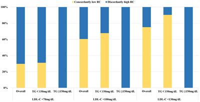 Remnant cholesterol associates with hypertension beyond low-density lipoprotein cholesterol among the general US adult population